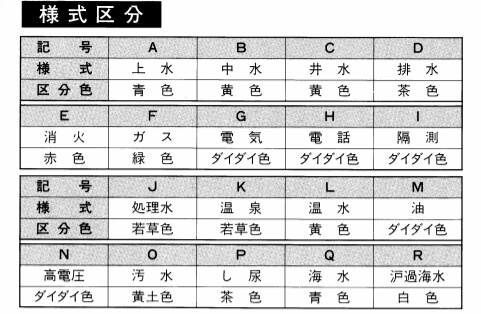 リプラックス標示杭様式区分