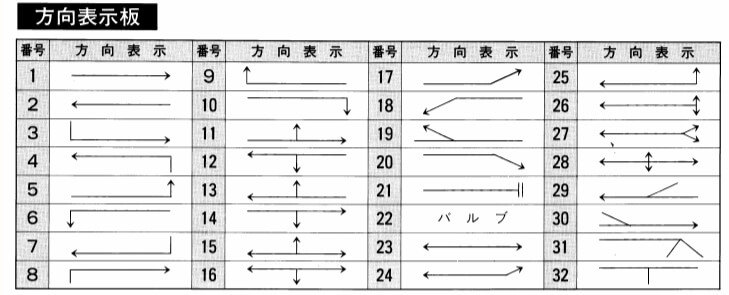 リプラックス方向表示板